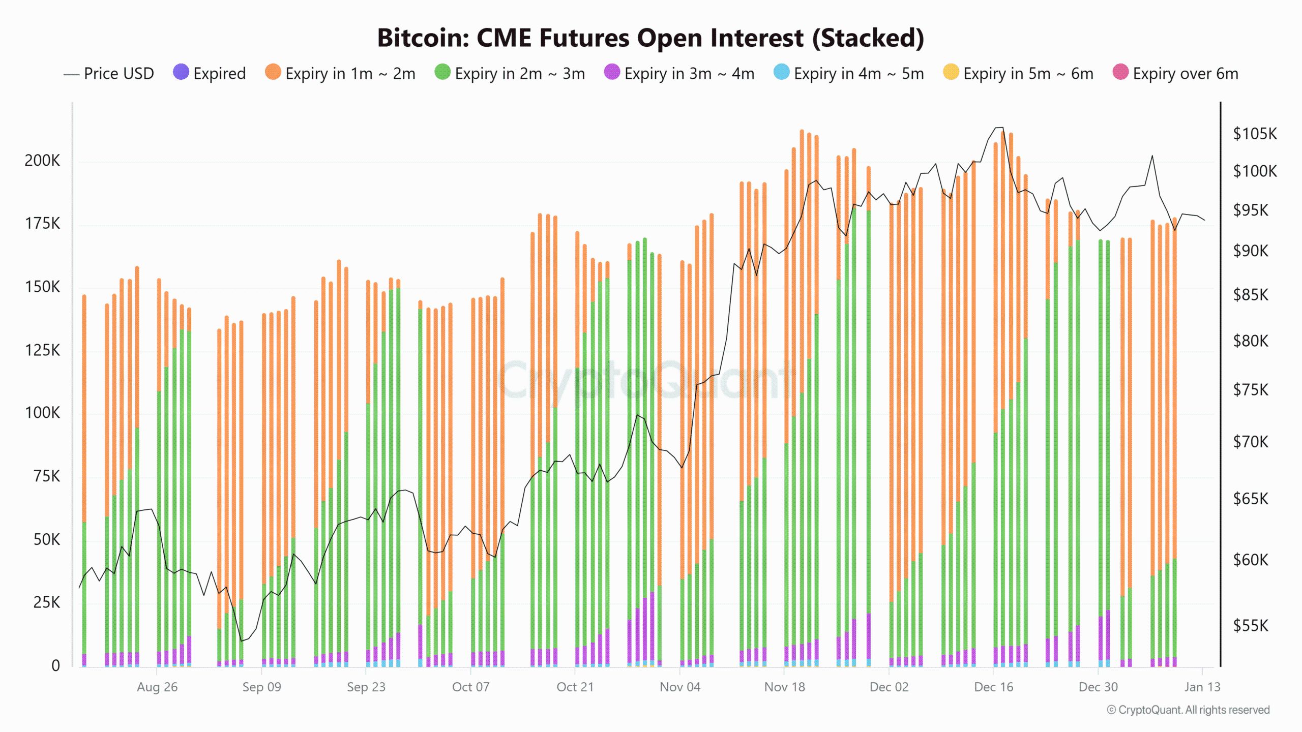 Bitcoin Maintains $90,000 Support Amid December Sell-Offs, Suggesting Potential Market Resilience image 0