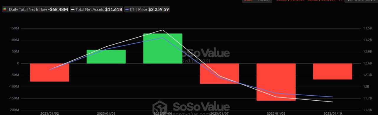 Tin vắn Crypto 11/01: Bitcoin vẫn có khả năng tăng trưởng theo cấp số nhân cùng tin tức ETF, RLUSD, Genius Group, FTM, AI16Z, Usual Protocol image 1