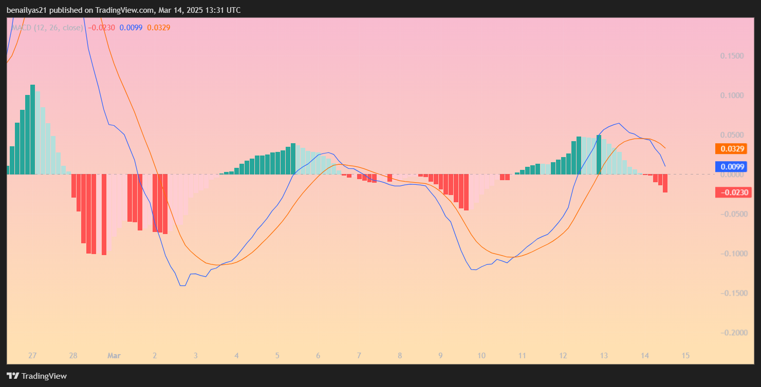 Pi Network Traders on Edge—Mainnet Migration Deadline Sparks Sell-Off Fears image 2