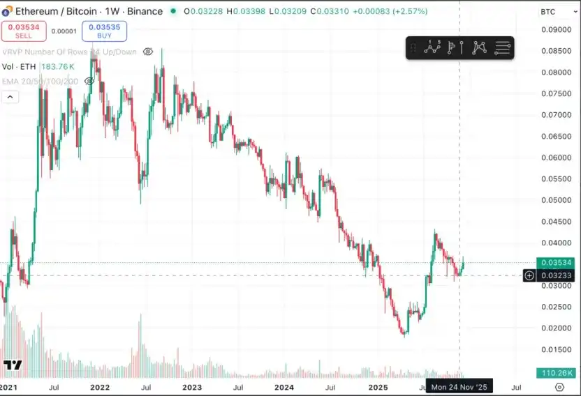 Trend Research:「ブロックチェーン革命」進行中、イーサリアムに引き続き強気 image 8