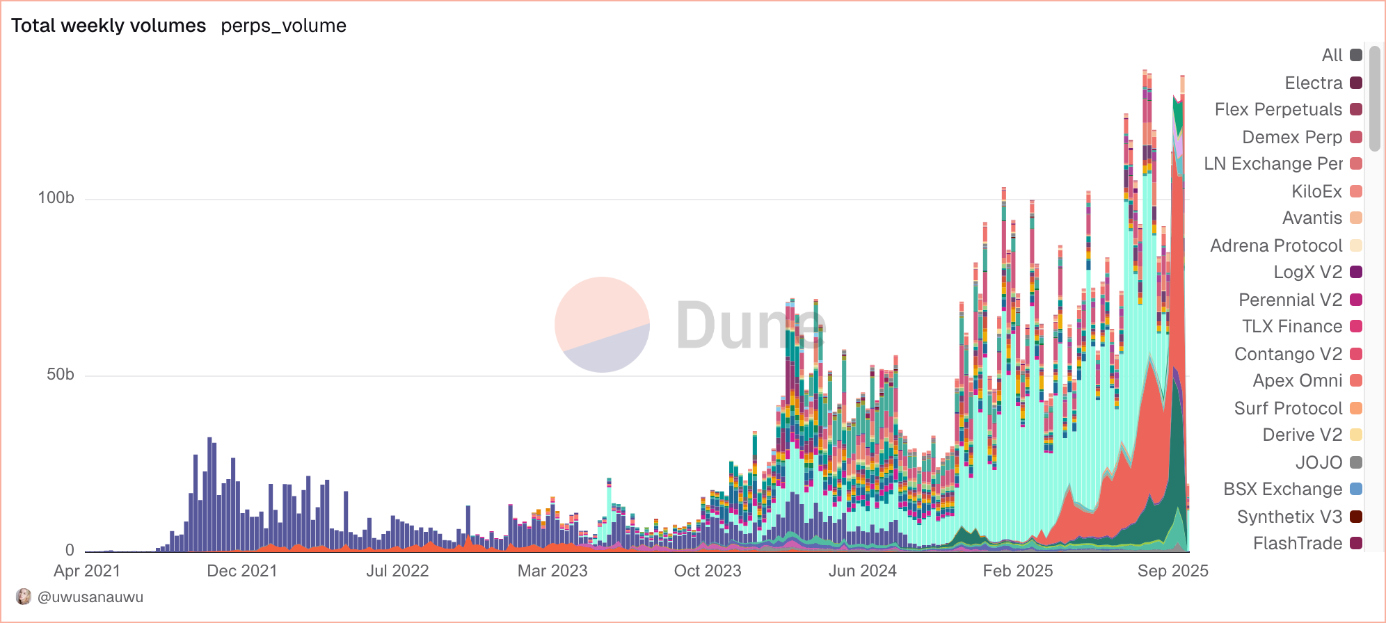 On-Chain Signals That Will Define Crypto Markets in 2026 image 2
