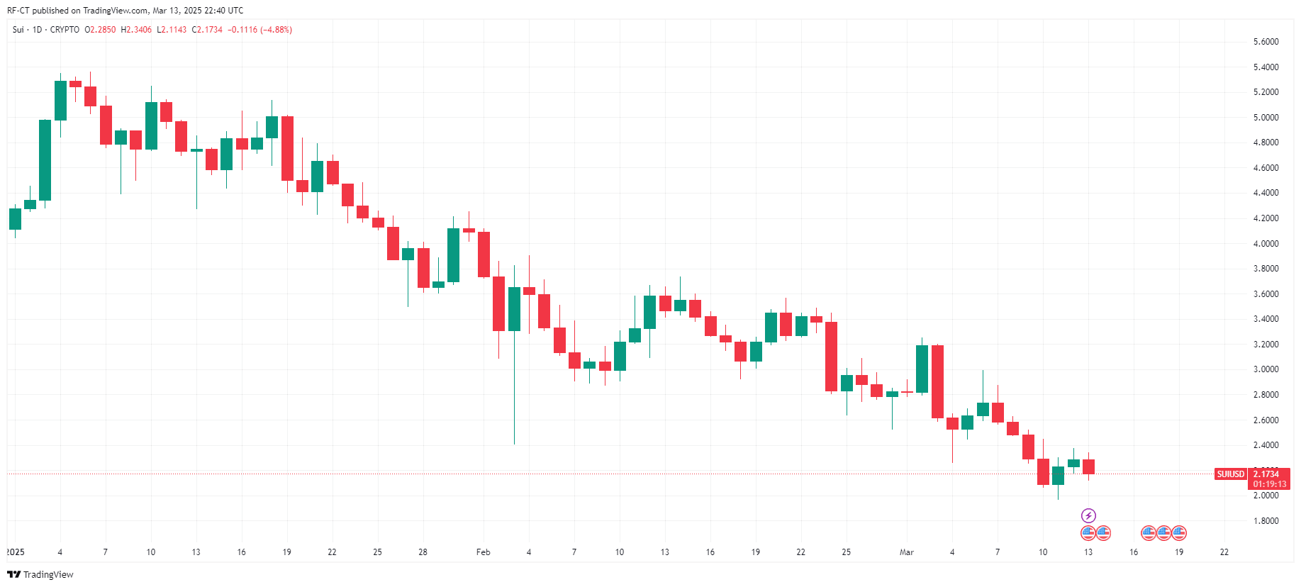 Meilleures cryptomonnaies de 2025 : Top 3 des altcoins à acheter maintenant image 1