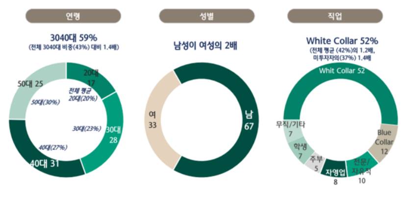 トレーディングの専門家から暗号通貨に投機する一般の人々まで、韓国の暗号通貨市場で何が起こっているのでしょうか? image 1