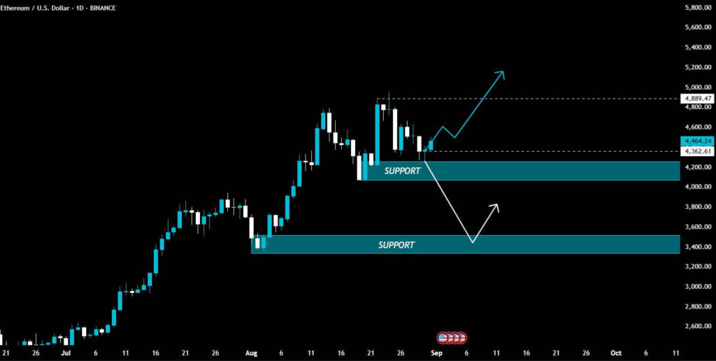 Ethereum Near $4,475: Clearing $4,500 or Holding $4,362–$4,200 Could Determine Next Direction image 1