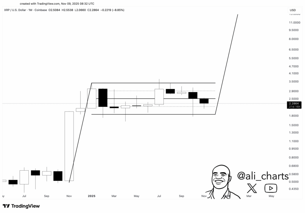 أهم 3 أسباب وراء ارتفاع سعر الريبل XRP وسولانا image 1