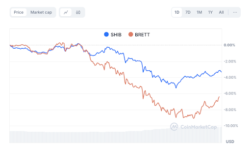 Битва мем-монет: SHIB на Ethereum или BRETT на базе — кто победит? image 1