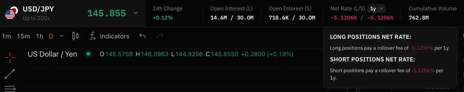 Làm thế nào để giao dịch cổ phiếu Hoa Kỳ bằng hợp đồng đòn bẩy 100 lần? image 6