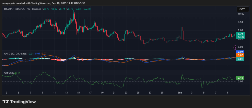 OFFICIAL TRUMP (TRUMP) Price Tension: With the $8 Zone Tested, Is the $10 Threshold in Sight? image 0