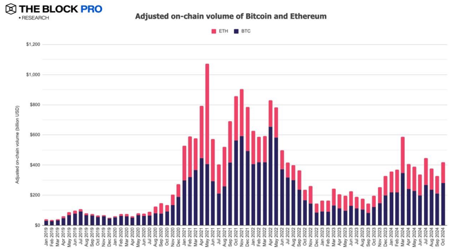 11张图解读十月加密市场：多数指标大反弹 image 0