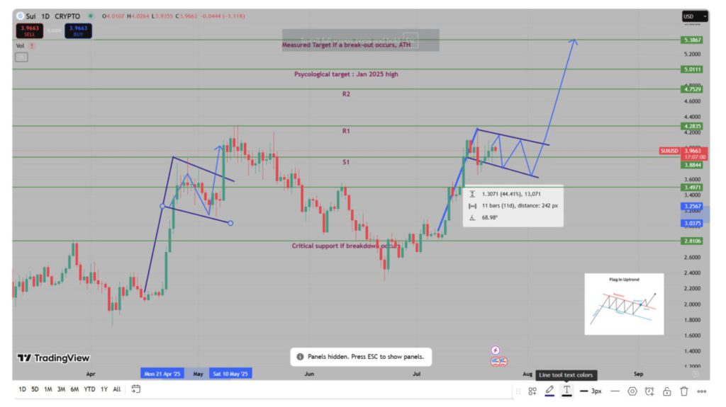 8 Crypto dengan Potensi Naik 100x, Siap Mengalahkan Lonjakan Bitcoin? image 4