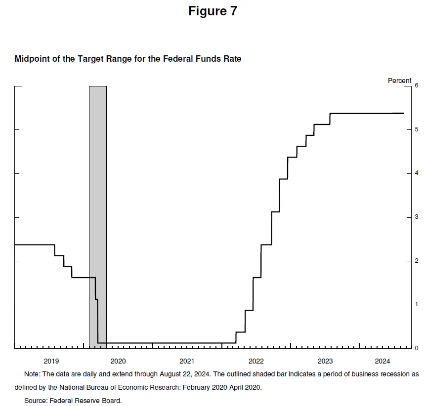 鲍威尔：现在是调整政策的时候 image 6