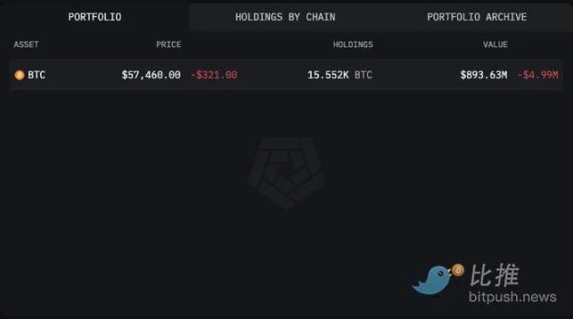 Crypto market reacts flatly to Powells dovish stance, Bitcoin consolidates below $58,000