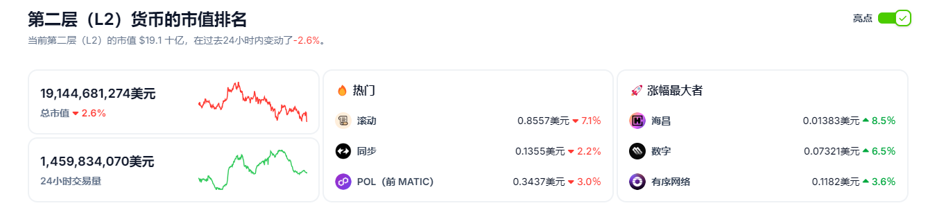 今日推荐｜以太坊兑比特币跌至42个月低点：是底部，还是“深坑”？未来走势与投资价值深度解析 image 1
