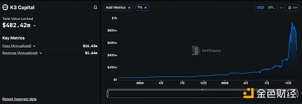 The Culprit Behind Stream’s Collapse: The Risks and Opportunities for DeFi Curators image 5