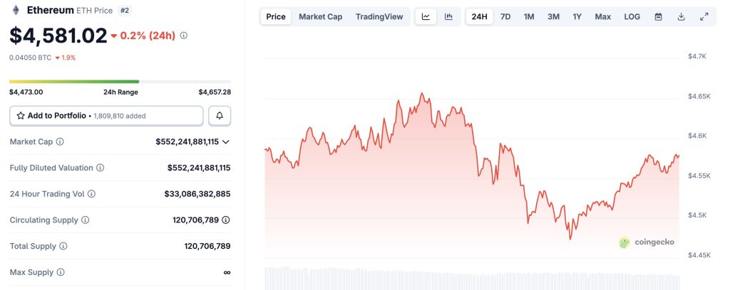 Polymarket mise toujours sur Ethereum à 5 000 $ ce mois-ci image 1