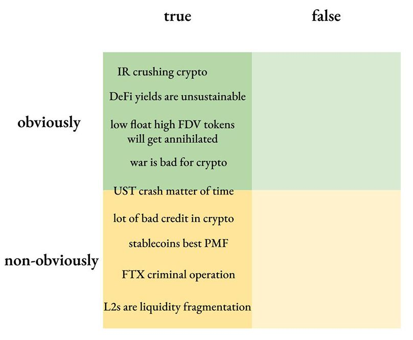 加密创业经验谈：只关注流行词汇，还是慢下来深耕？ image 3