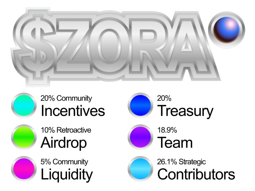 Zora Announces Token Launch Date, Airdrops 10% of Total Supply image 0