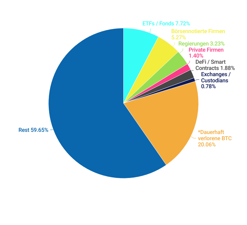Damoklesschwert Krypto-Treasuries: Massiver Rückgang institutioneller Käufe – droht ein systemisches Risiko? (Infografik) image 8