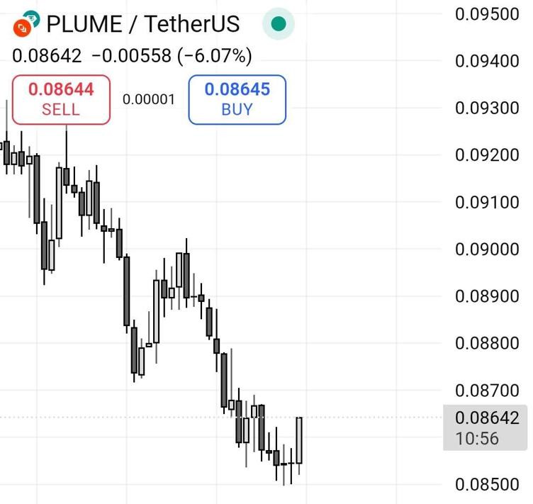Token Unlock PLUME: Harga PLUME Alami Penurunan, Bagaimana Prospek Selanjutnya? image 1