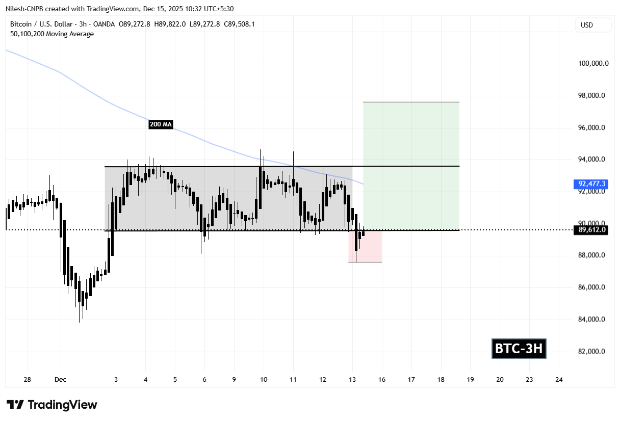 Bitcoin (BTC) To Soar Higher? Key Pattern Formation Suggests Potential Upside Move image 1