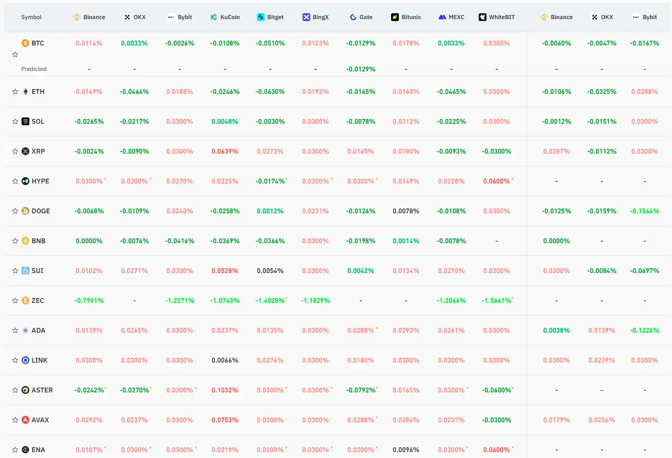 11月6日关键市场信息差,一定要看!|Alpha早报 image 0