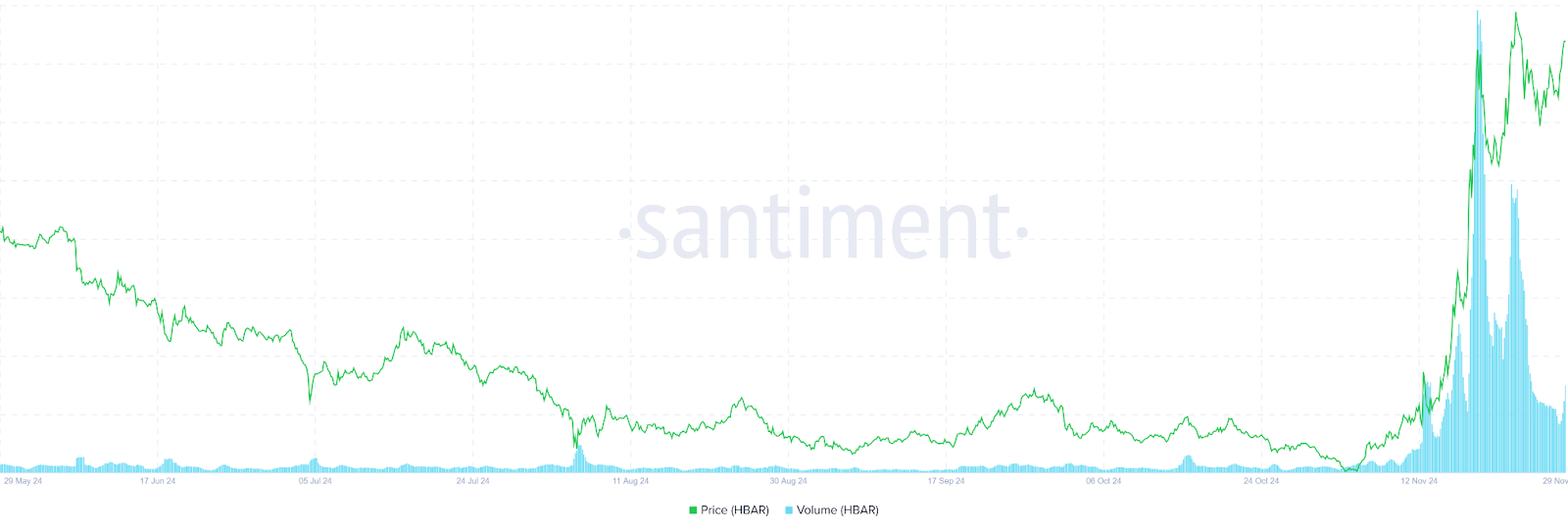 Is Hedera Heading for a Major Correction or Rally? image 0