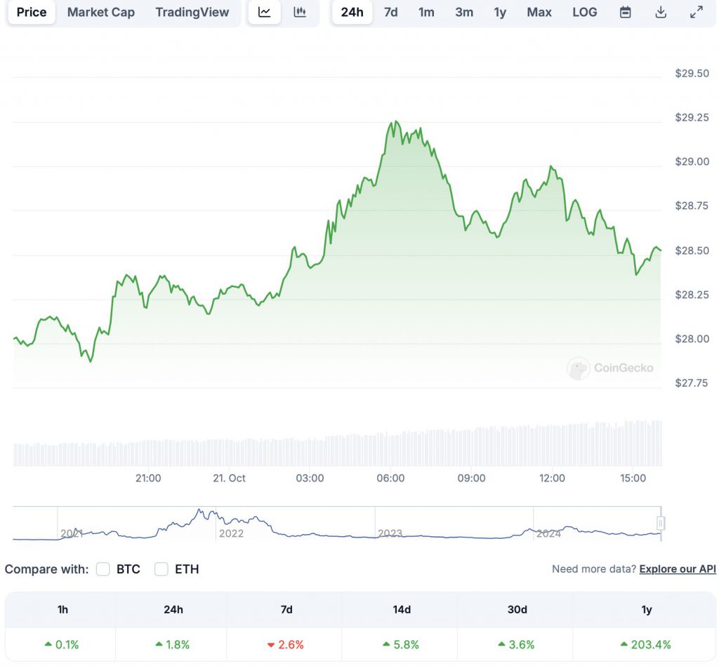 雪崩（AVAX）预计将反弹超过100% image 0