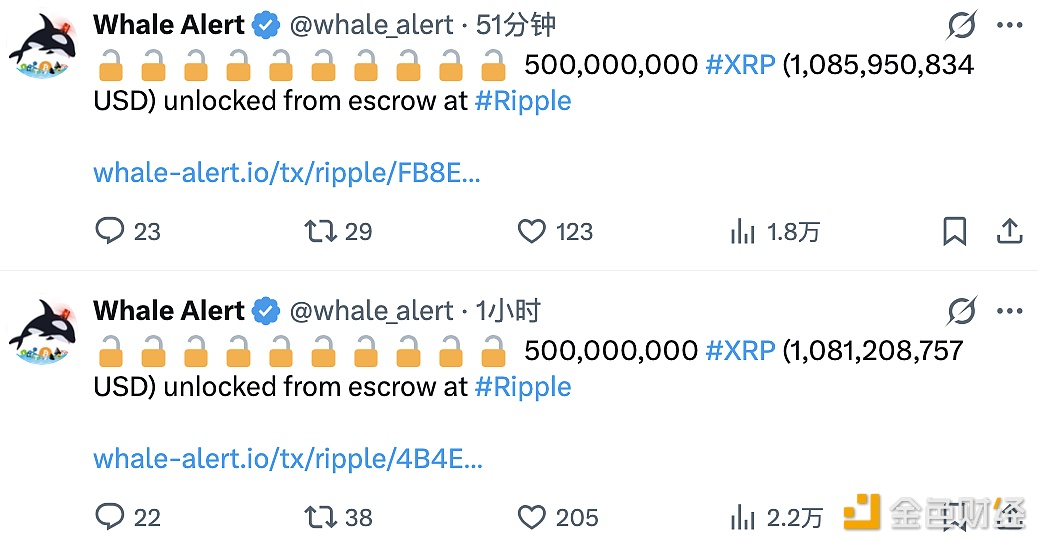 Ripple从托管账户中解锁10亿枚XRP