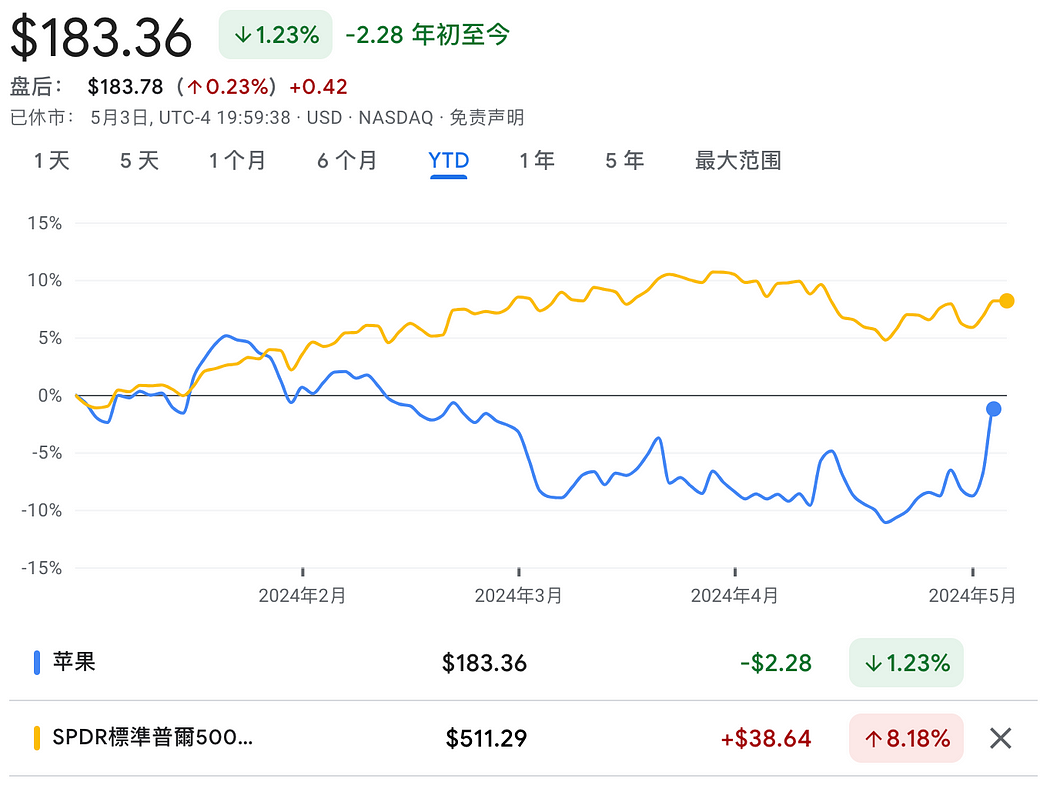 Cycle Capital Recearch: 降息预期终落定，估值修复行情开启 image 8