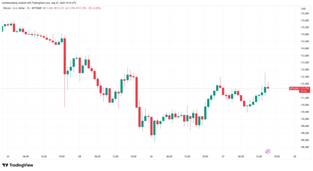 Trader dự báo Bitcoin có thể lên $117.000 khi giá BTC lấy lại đường xu hướng quan trọng image 0