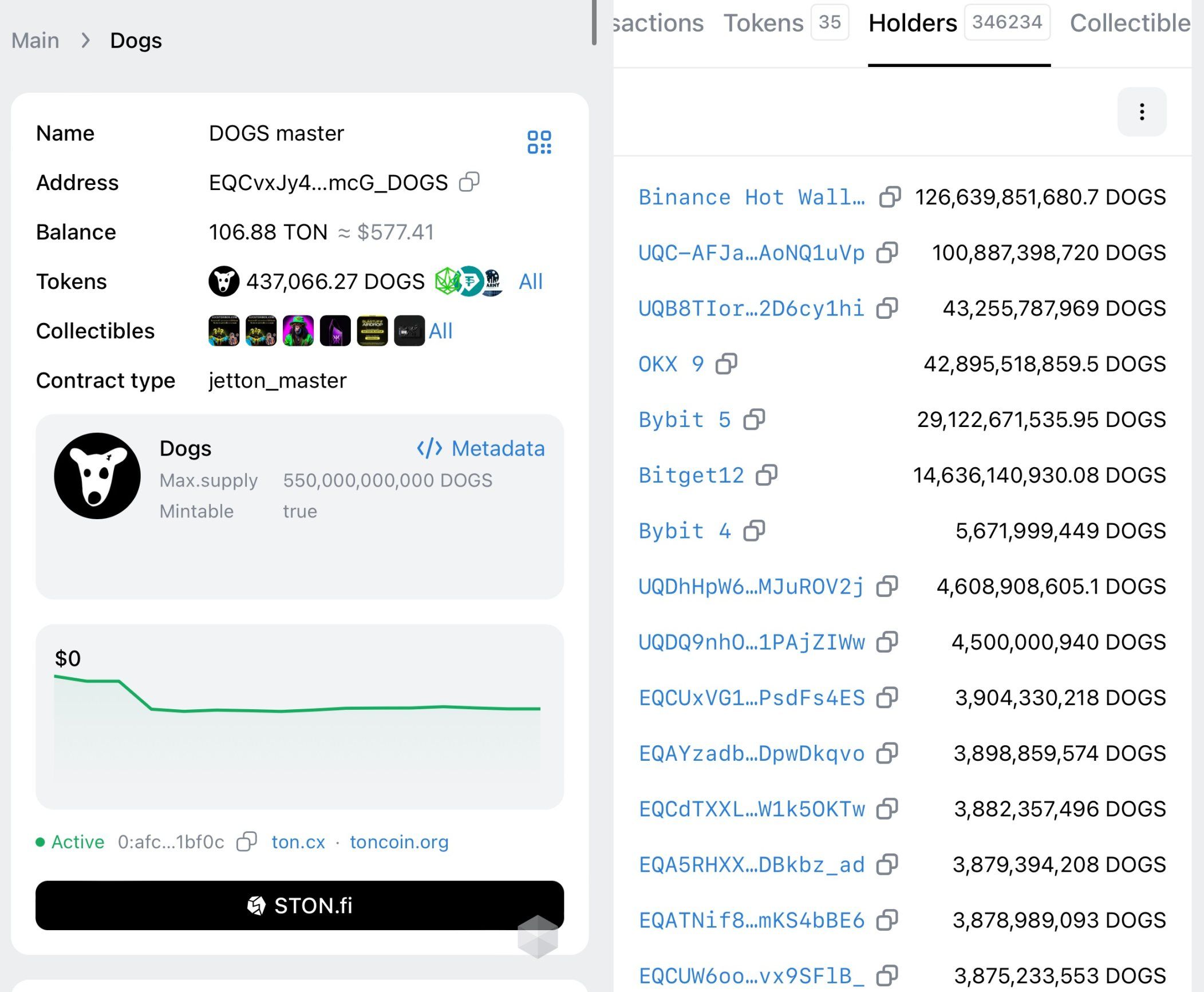 DOGS 上线单账号零撸收益 35u 撸空投还有出路么? image 1