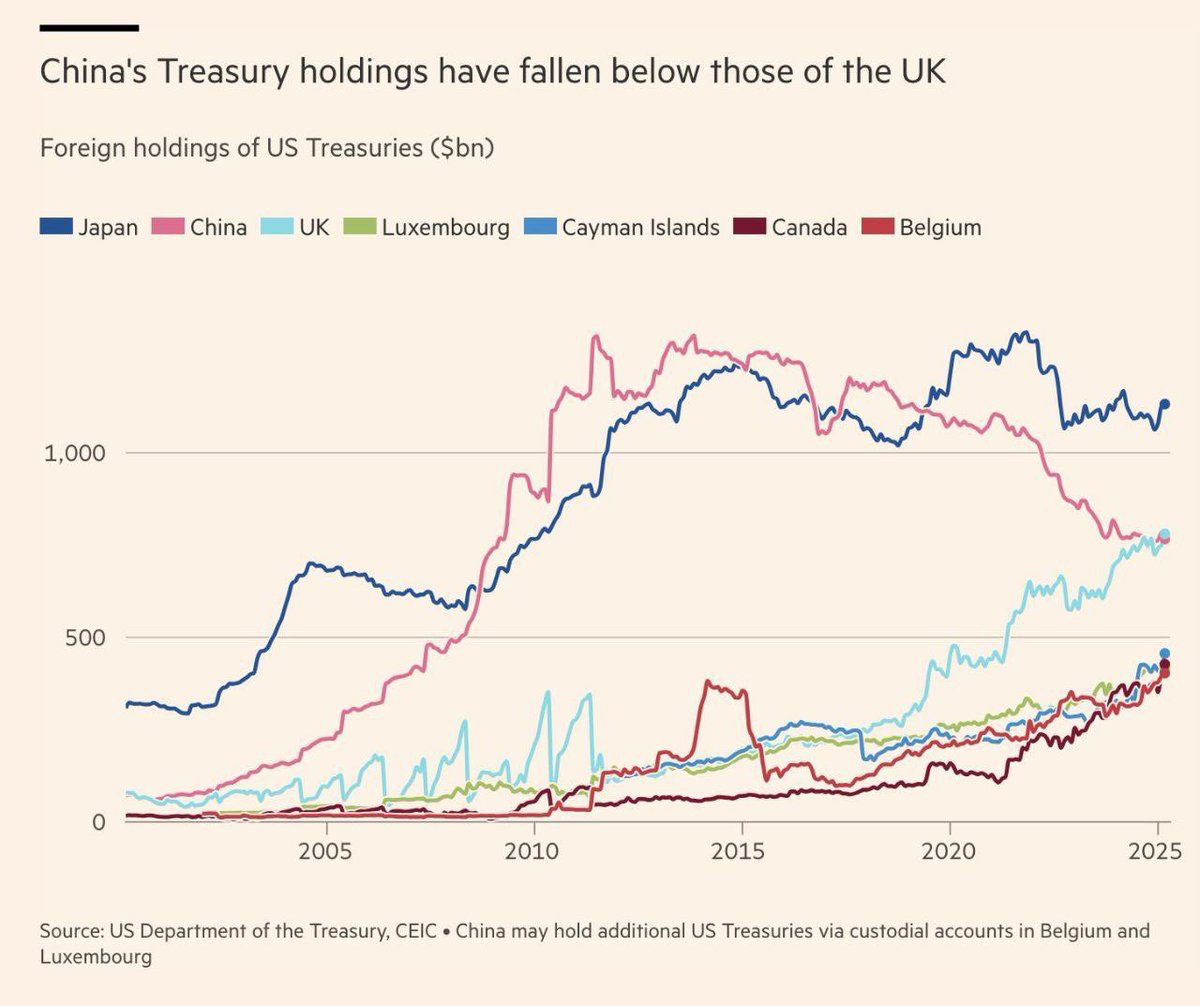 Ray Dalio warnt vor einem „wirtschaftlichen Herzinfarkt“ der USA durch Schulden und sieht Attraktivität in Bitcoin image 1