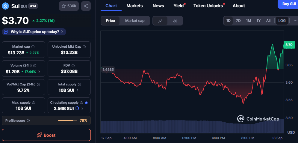 3 Best Cryptos: Here’s Why Smart Investors Are Quietly Loading Up on the Best Cryptos to Buy in 2025 image 1