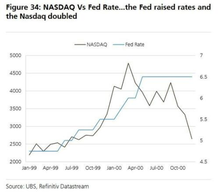 美股泡沫有多大?瑞银给出七个观测指标 image 5