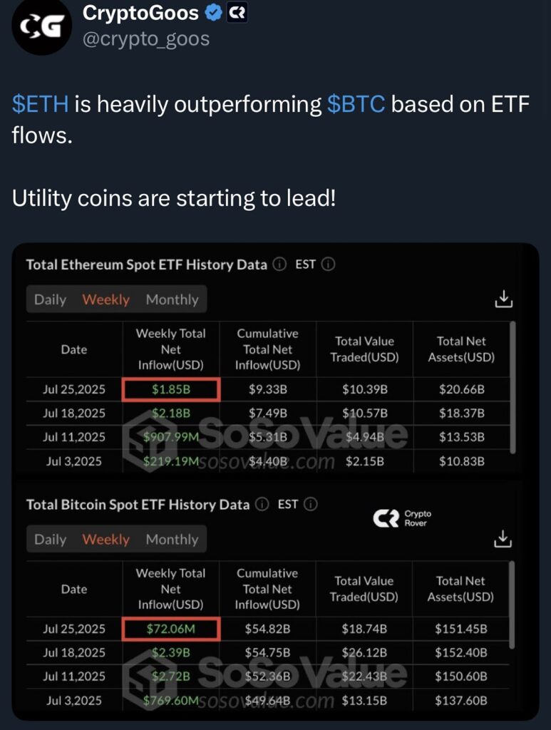 5 دلائل على أن سعر البيتكوين قد يكون في مأزق مع ارتفاع أسعار العملات البديلة image 1