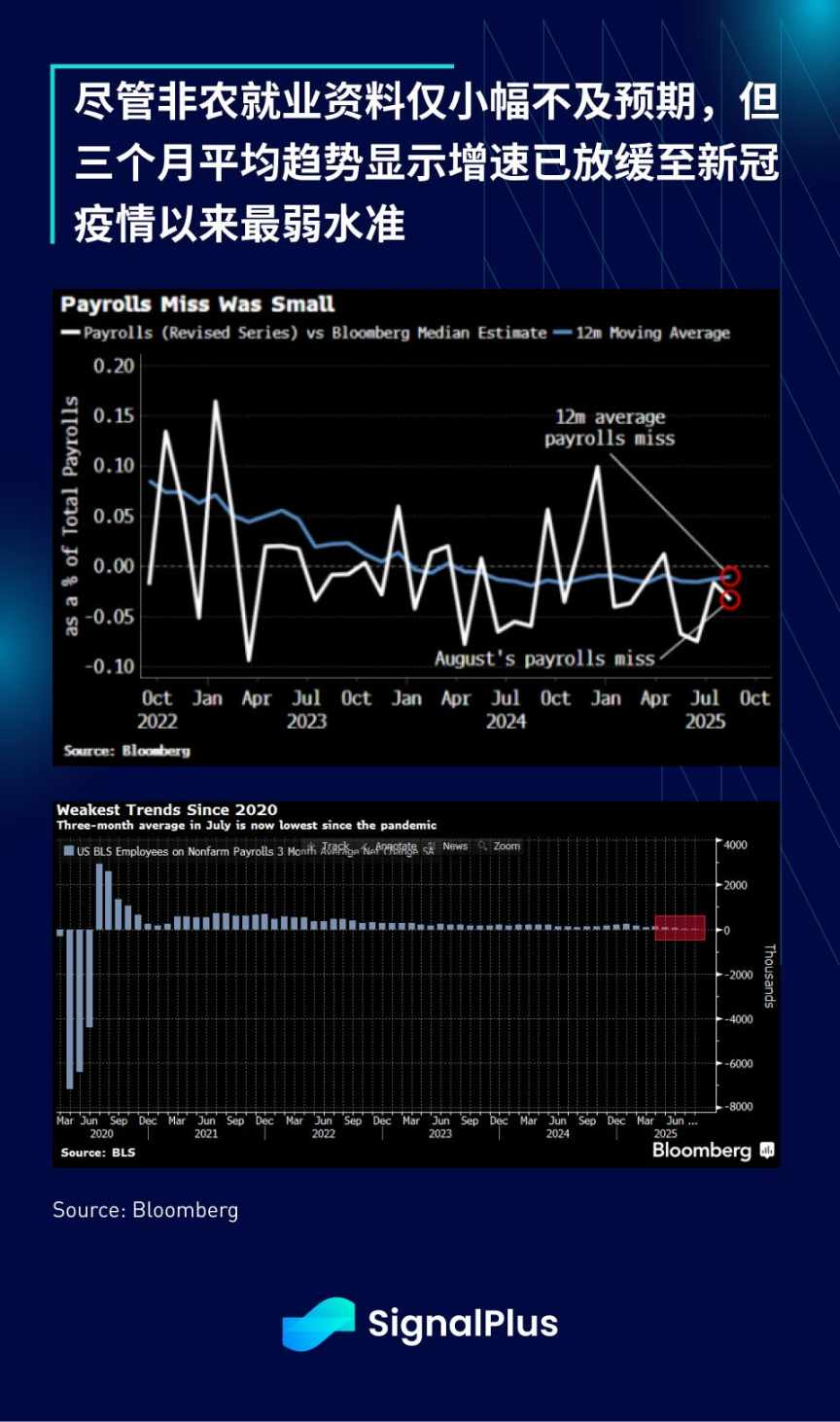 SignalPlus Macro Analysis Special Edition: September Scare? image 2
