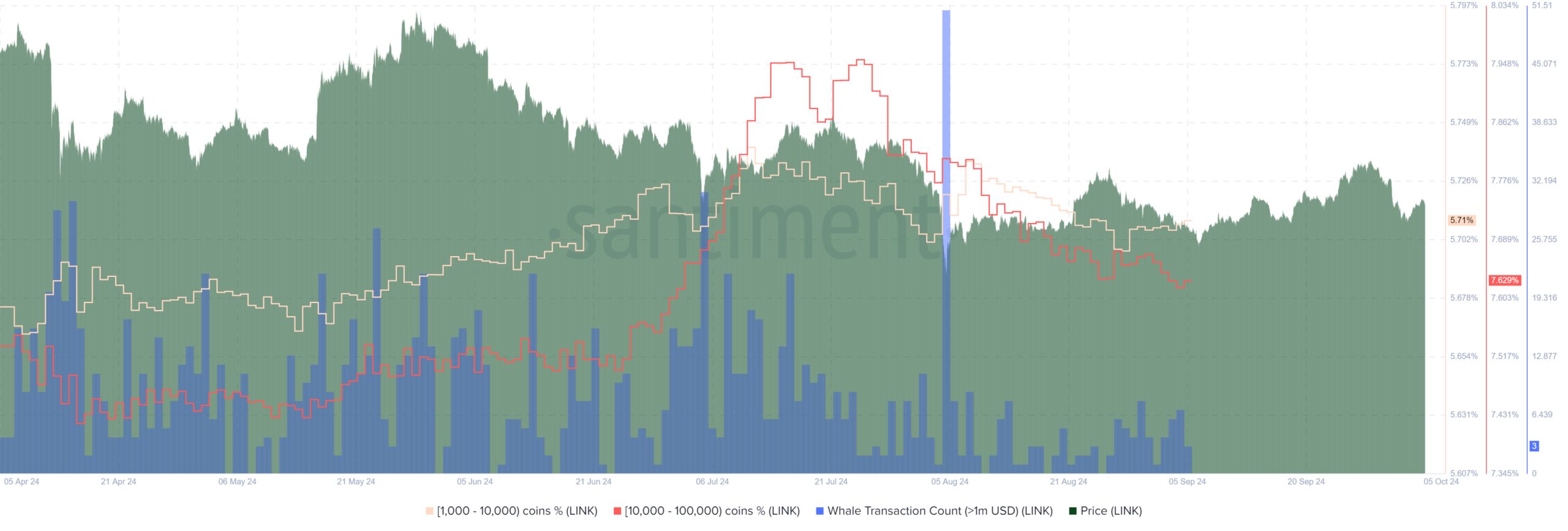 Wird LINK die 12-Dollar-Marke durchbrechen? Analysten sagen, es ist nur eine Frage der Zeit! image 7