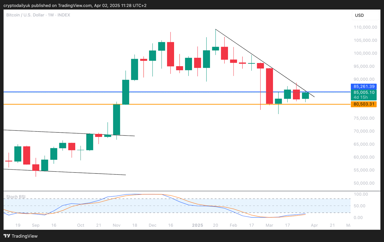 Bitcoin (BTC) Set to Rise After Trump’s ‘Liberation Day’ Tariffs: What to Expect image 2