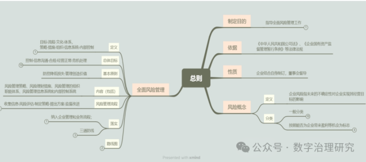 依据分析|风险、合规、内控、法务四位一体化管理 image 2