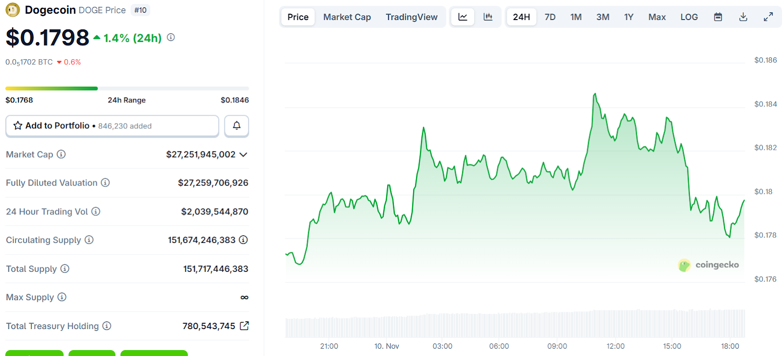 Best Crypto to Buy as Investors Eye This Dogecoin (DOGE) Alternative for Massive Bull Run Profits image 0