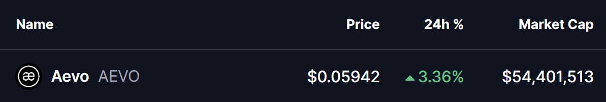 Is Aevo (AEVO) Poised for a Breakout? This Key Pattern Formation Suggests So! image 0