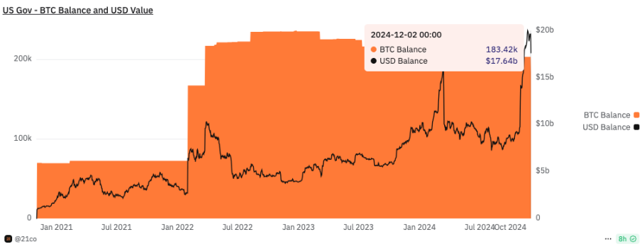 ビットコインは100,000のマークを突破するのが難しいですが、大手の配送機関がそれを引き継ぐのでしょうか？ image 1