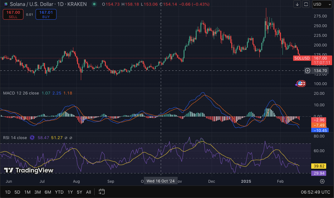 Prospek Harga SOL & Aliran Blockchain: Lead Dasar, Solana Tangguh image 3