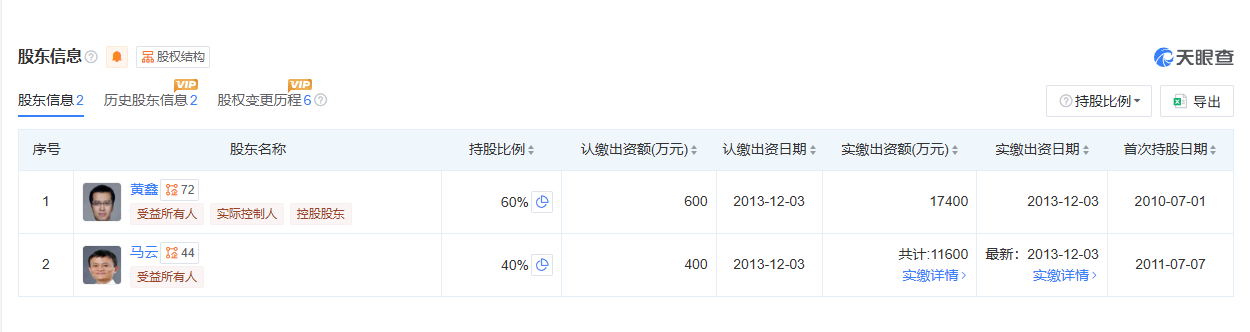 Yunfeng Financial adquiere diez mil ETH, Jack Ma podría estar iniciando una estrategia en Web3. image 1