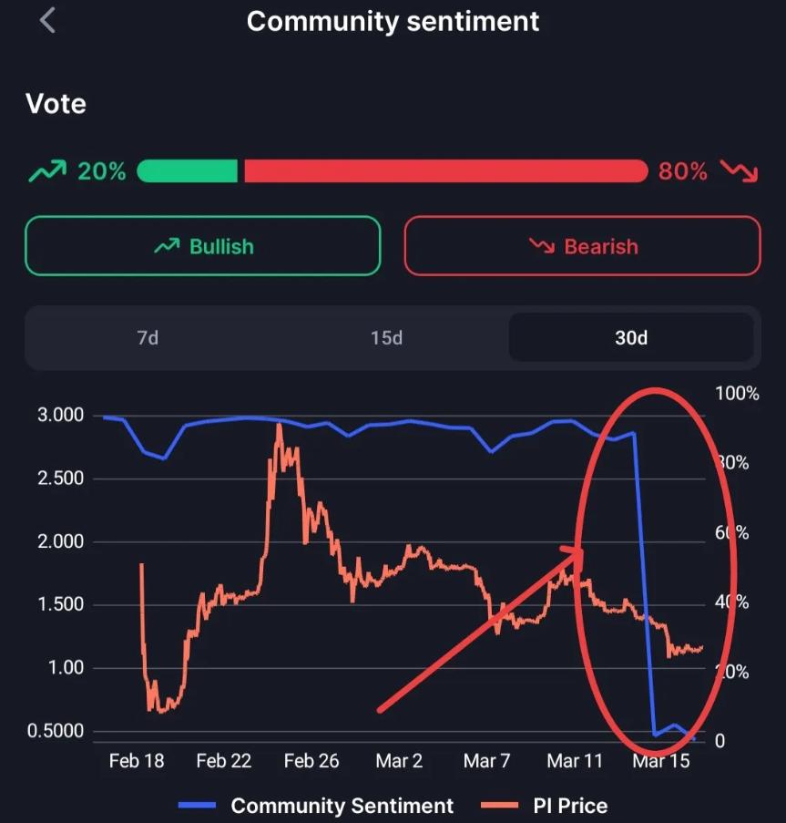 Người dùng Pi Network cáo buộc hoạt động của Bot để đánh giá tiêu cực trên CoinMarketCap image 0