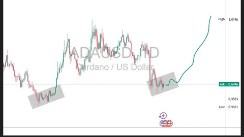 Бичачий прапор Cardano (ADA) вказує на рух на 141% до $1.63