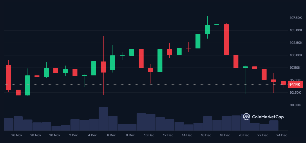 Les experts sont formels : Juste après Noël, l’altcoin season va débuter image 2