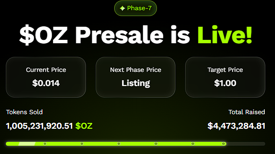 BNB $1,200 ga yetishi mumkin, ammo Ozak AI bashorati ancha katta daromadlarni ko'rsatmoqda image 1