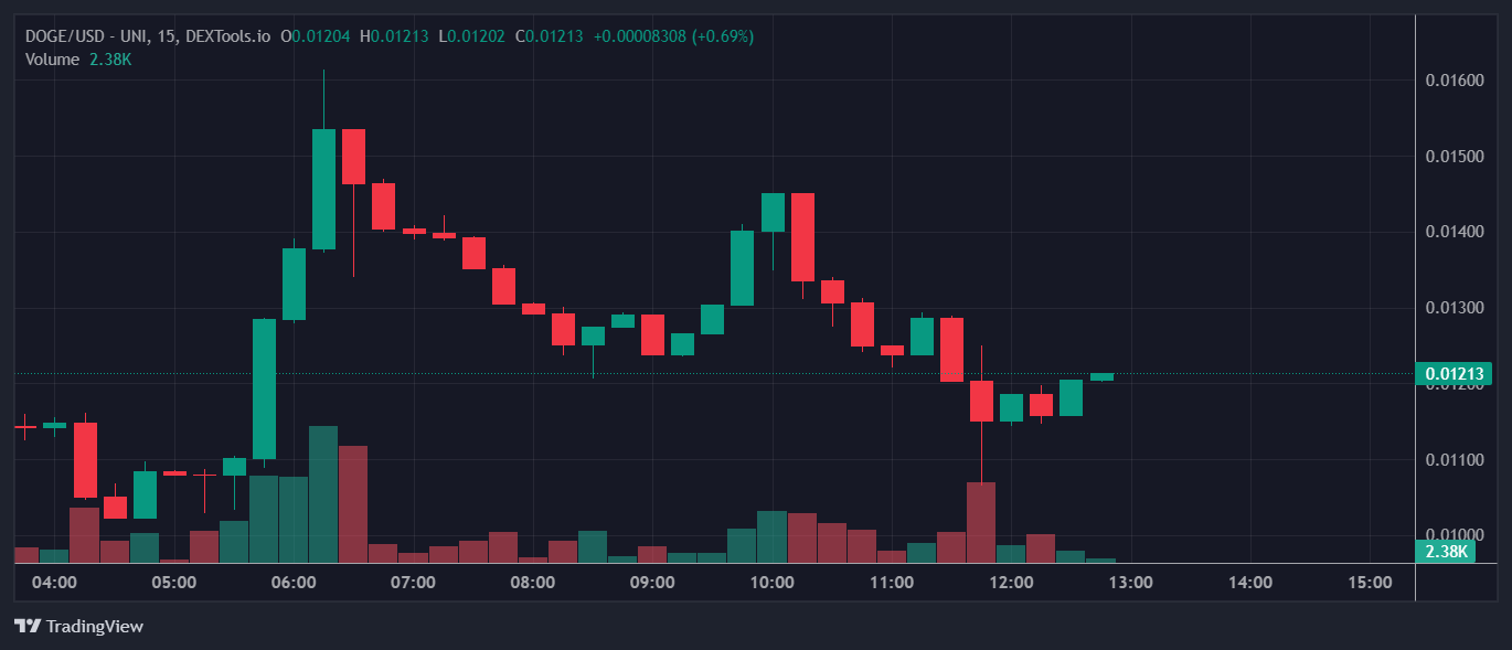 Most Trending Cryptocurrencies on Ethereum – Zegent AI, NYX CIPHER, Department Of Government Efficiency image 1