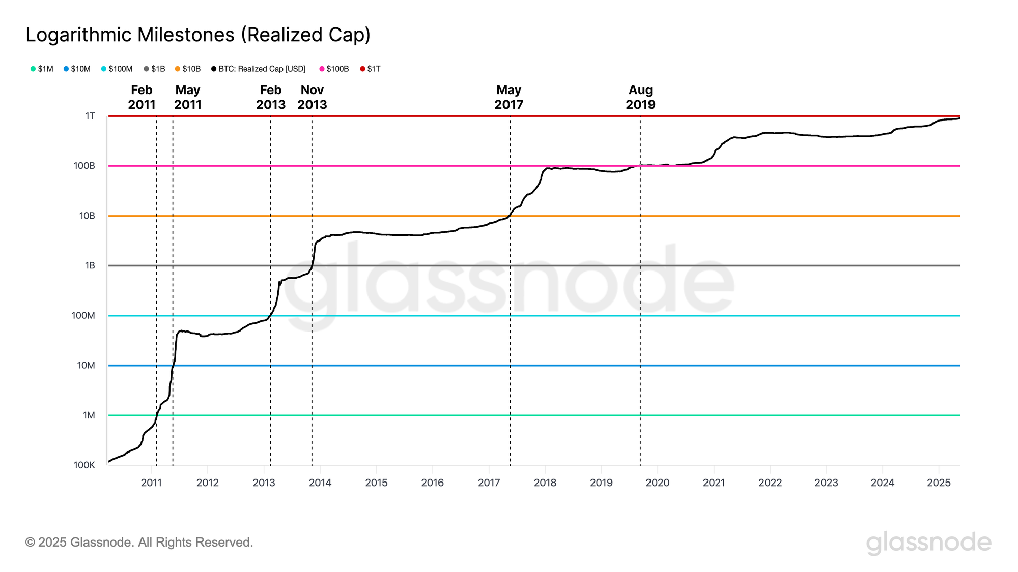 Approaching All Time Highs image 5